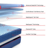 High Point Hybrid Firm