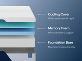 Nectar Classic Hybrid Mattress- Spring Savings- Up To 50% Off!