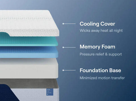 Nectar Classic Memory Foam Mattress- Spring Savings- Up To 50% Off!