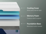Nectar Premier Memory Foam Mattress- Spring Savings- Up To 50% Off!
