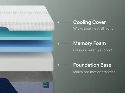 Nectar Premier Memory Foam Mattress- Spring Savings- Up To 50% Off!