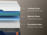 Nectar Ultra Memory Foam Mattress- Spring Savings- Up To 50% Off!