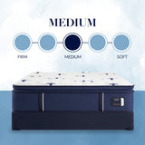 Stearns & Foster® Studio – Medium Pillow Top
