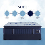 Stearns & Foster® Estate – Soft Euro Pillow Top