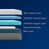 TEMPUR-Cloud Medium Hybrid